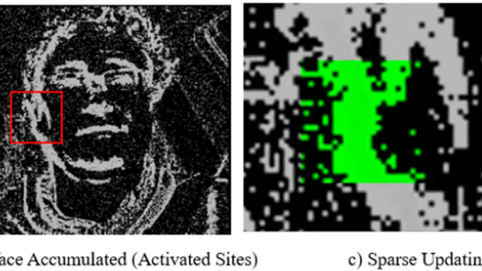Neuromorphic Driver Monitoring Systems: A Computationally Efficient Proof-of-Concept for Driver Distraction Detection