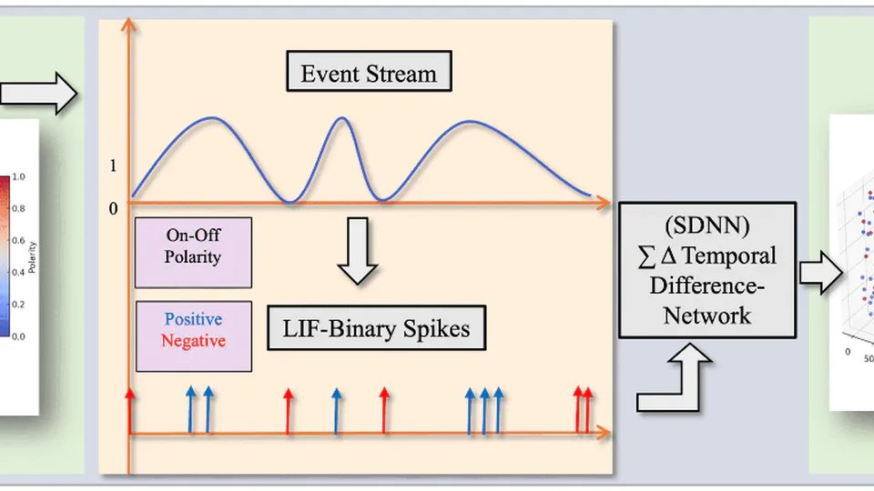 Event-Stream Super Resolution using Sigma-Delta Neural Network